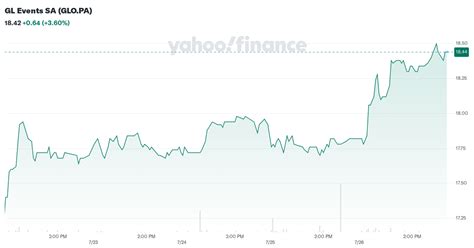 GL Events SA (GLO) Stock Price & News .